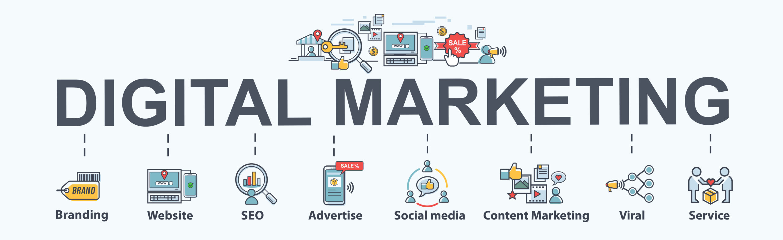 the words digital marketing surrounded by icons